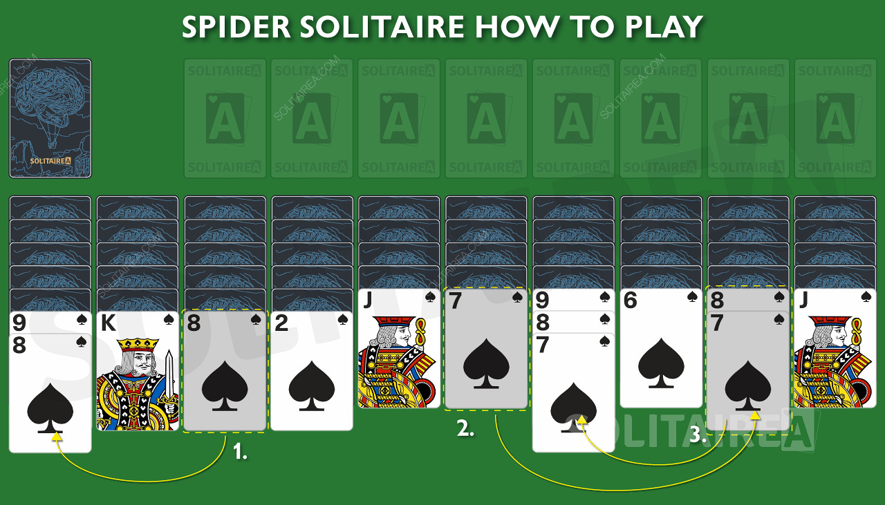 Etter hvert som kortene flyttes og sorteres, avdekkes nye skjulte kort i Spider Solitaire.
