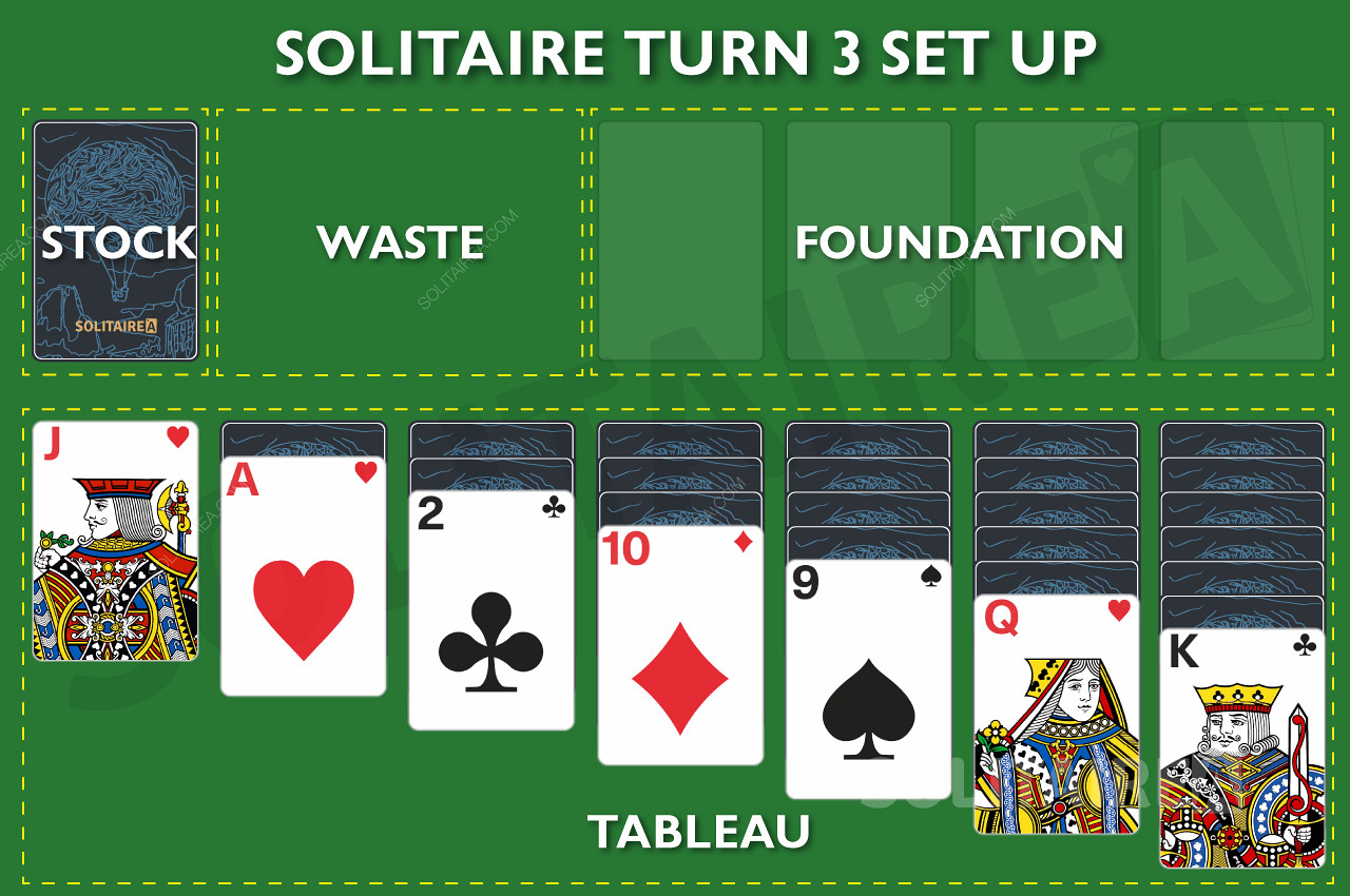 Oppsettet av online-spillet Solitaire Turn 3