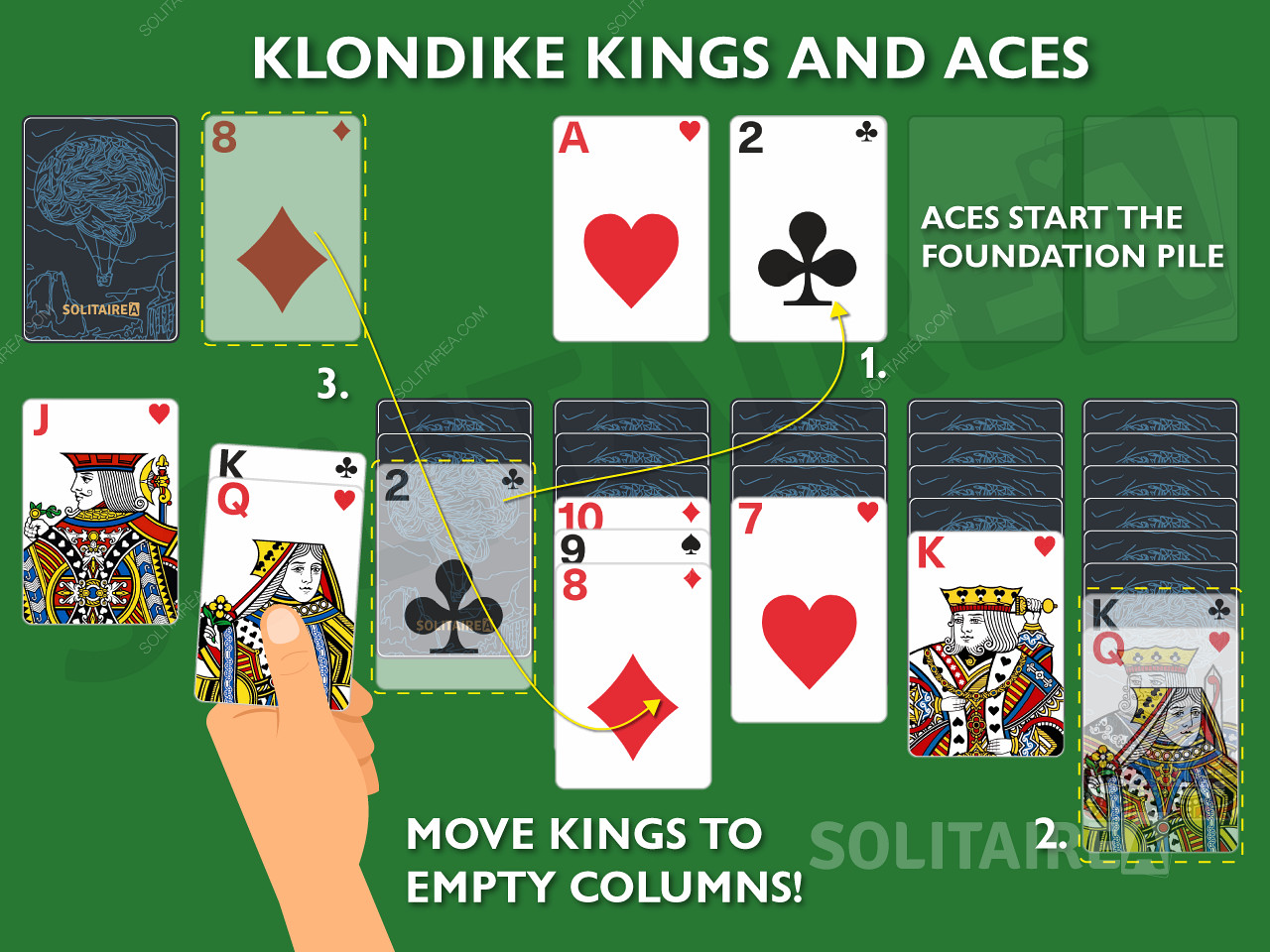 Nøkkelpunkter og Klondike Solitaire Kings and Aces