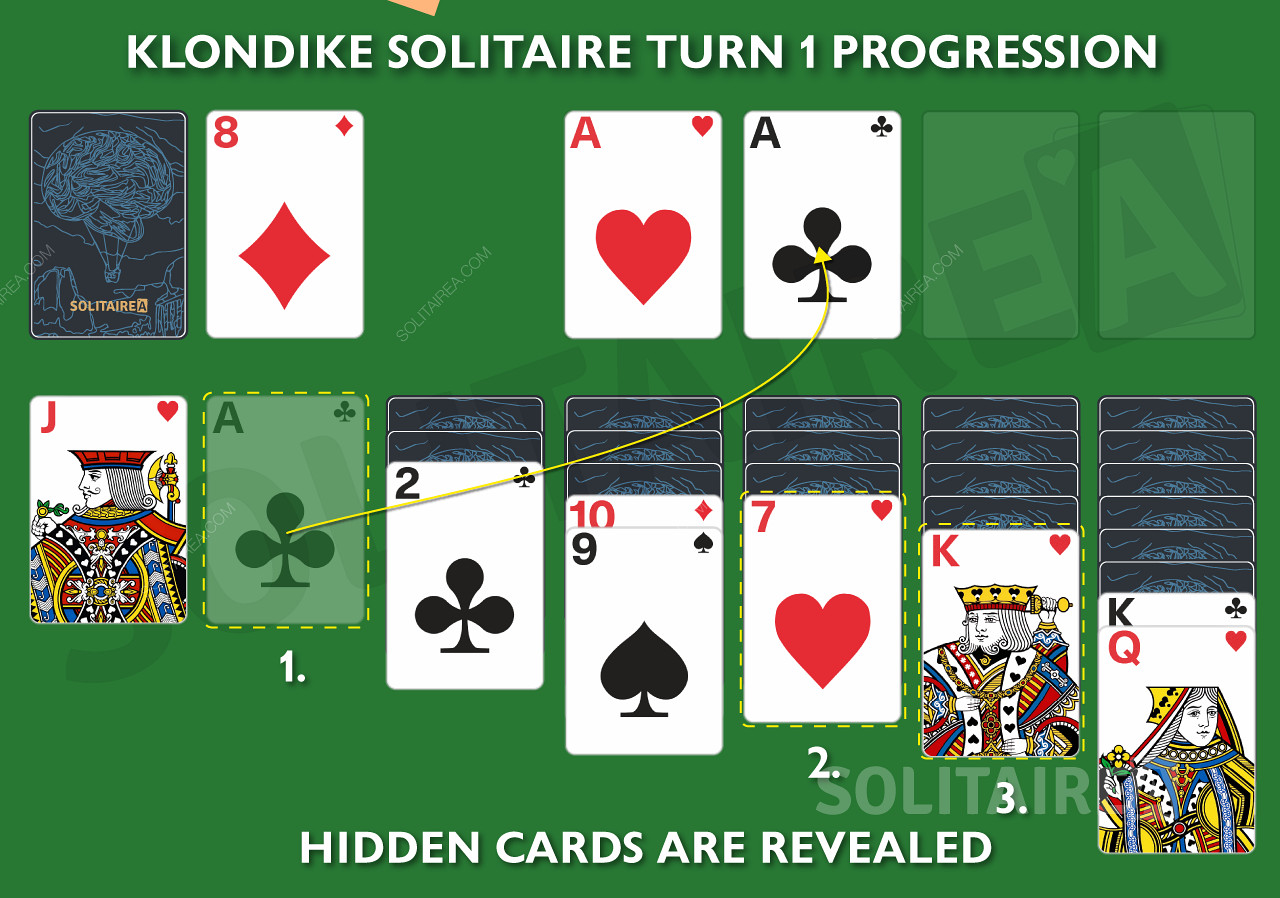 Klondike Solitaire Turn 1 Progression - Hvordan du mestrer spillet