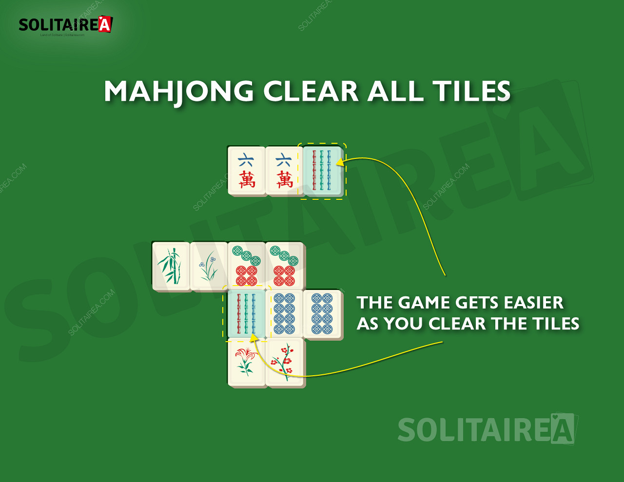 Etter hvert som du gjør fremskritt, blir det færre brikker igjen å rydde i Mahjong Solitaire.