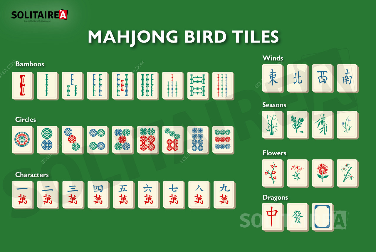 Oversikt over brikkene som brukes i Mahjong Bird