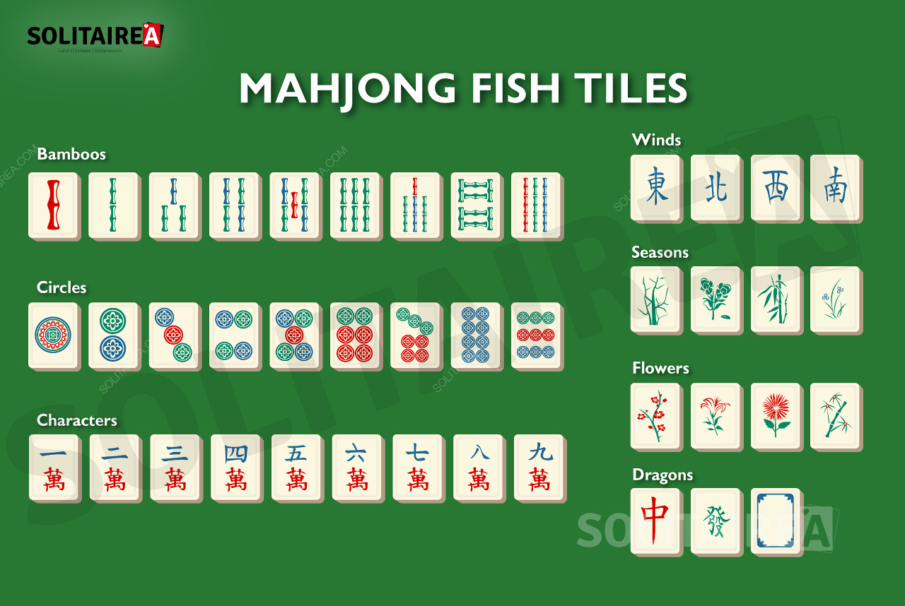 Mahjong Fish en oversikt over brikkene i denne spillvarianten.