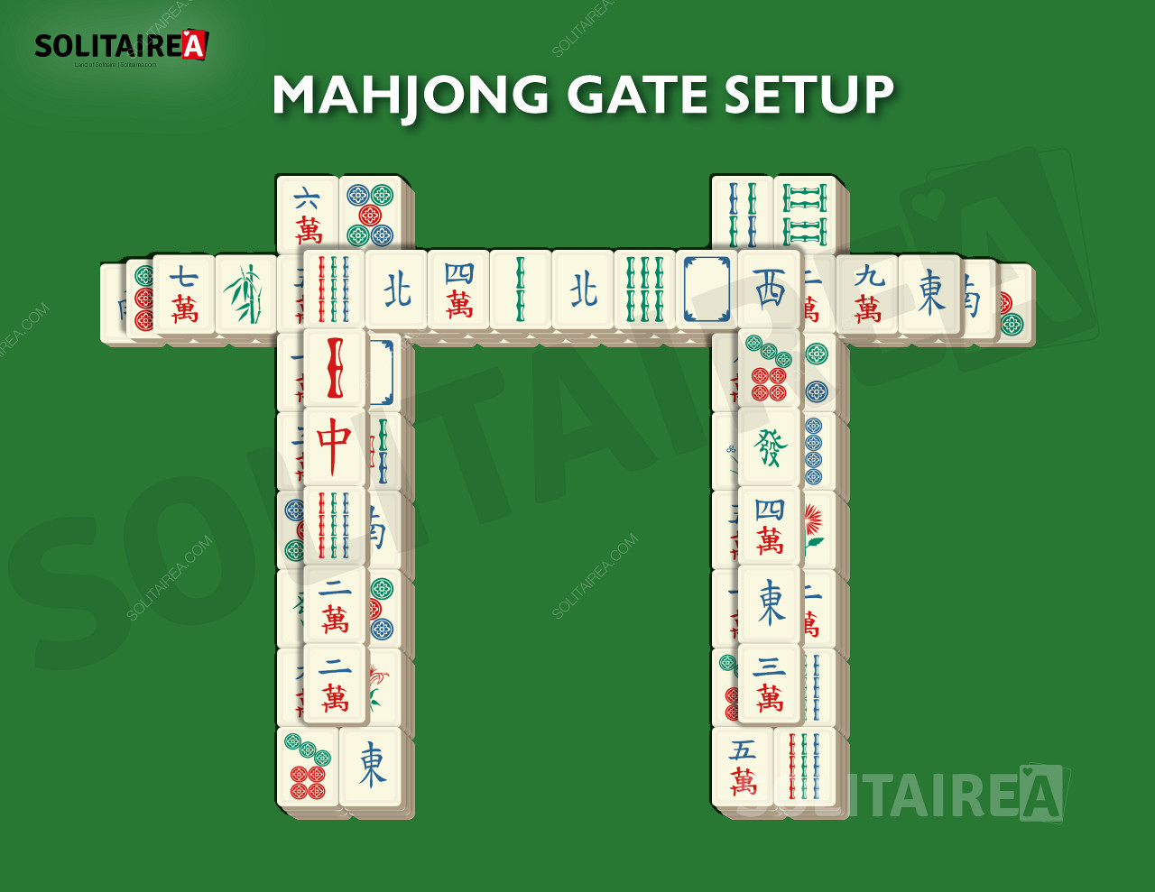 Oppsett og strategi for Mahjong Gate