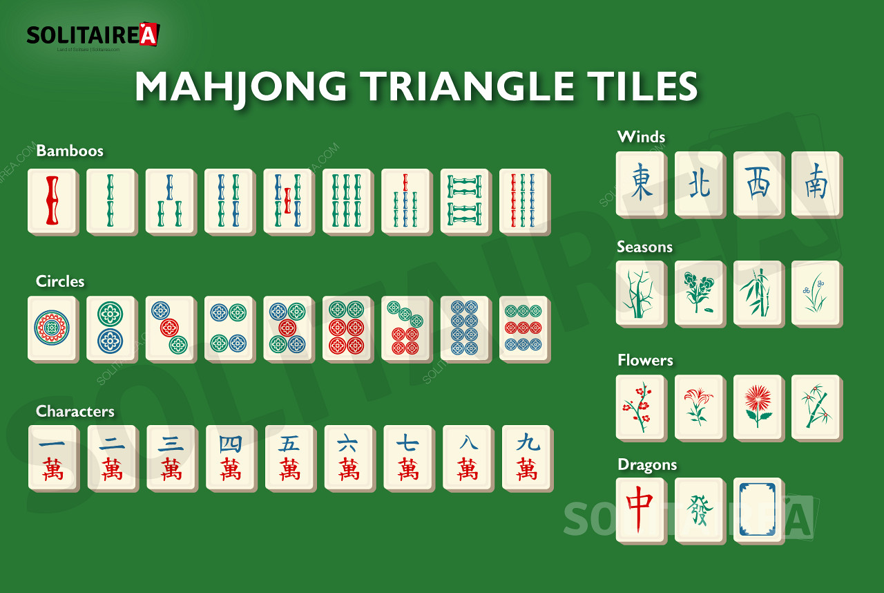 Mahjong Triangle en oversikt over brikkene i spillet