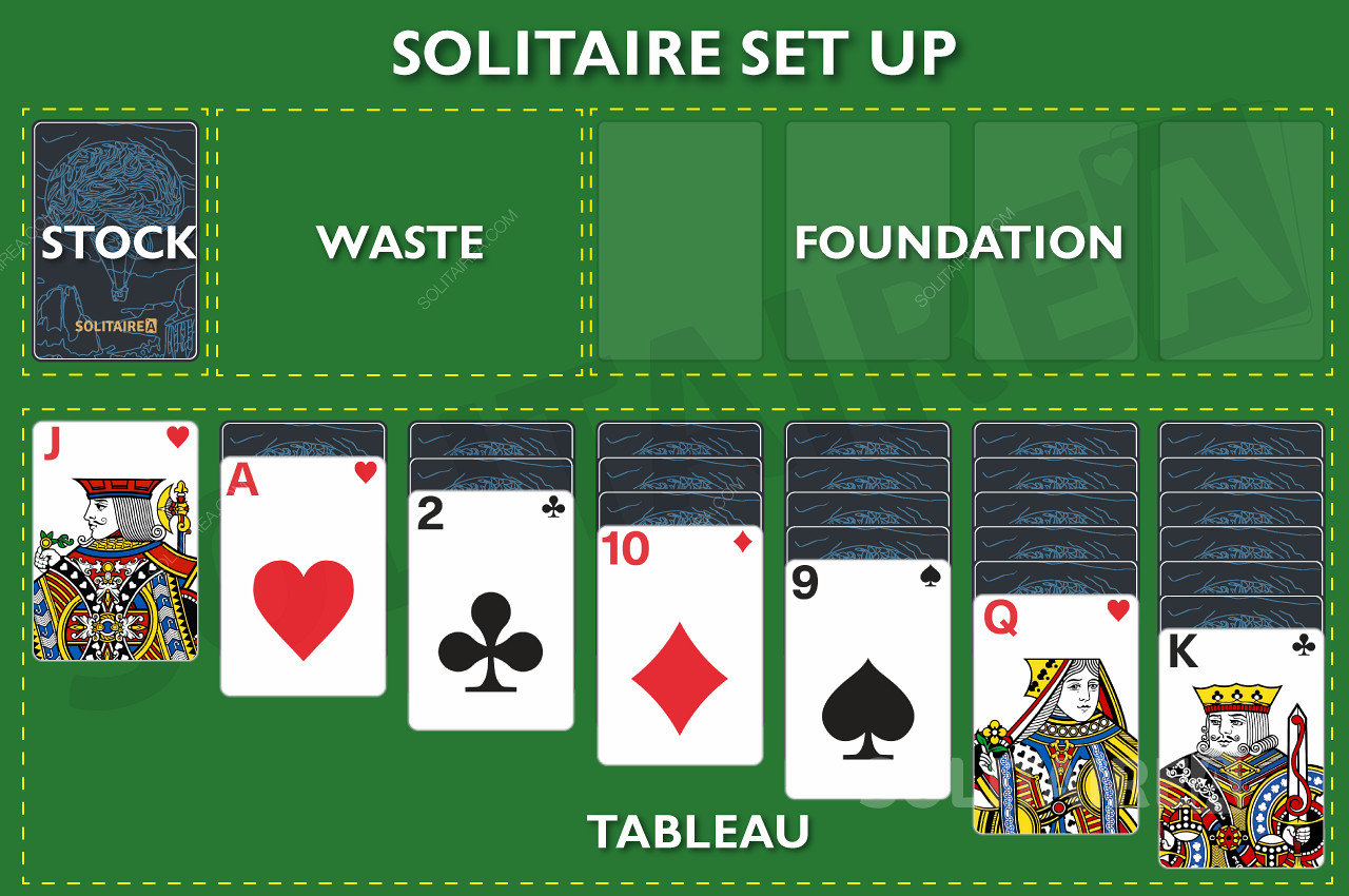 Bilde som viser hvordan du konfigurerer spillet Solitaire