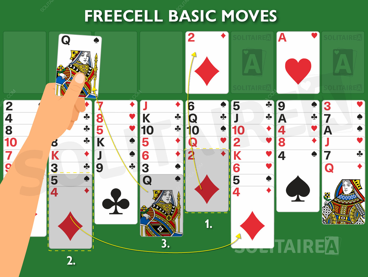Spillbilde som viser de grunnleggende reglene i aksjon